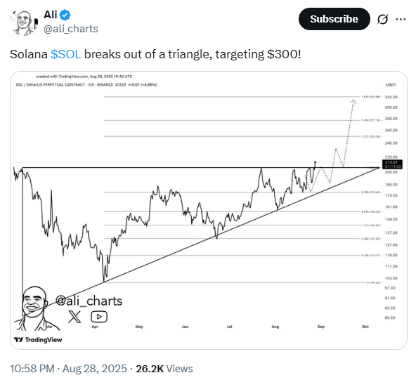 Solana Price Target