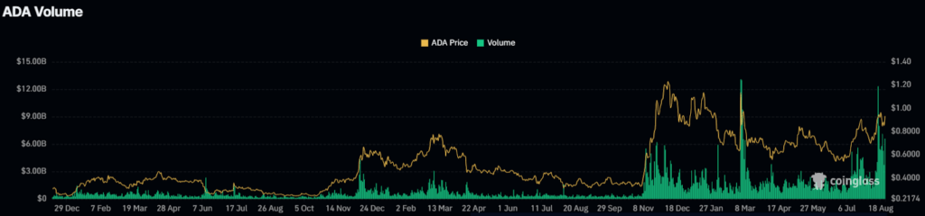 ADA volume