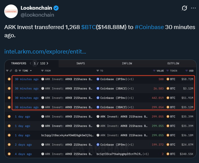 ARK Invest Bitcoin Sell-Off