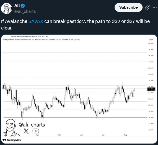 AVAX Price Prediction Chart