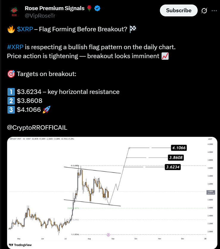 Analyst eyeing bullish break out
