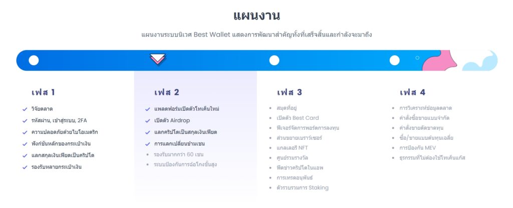 แผนงานของ Best Wallet