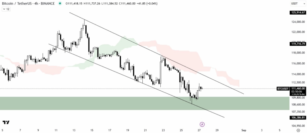 BTCUSD 4-HR Chart 