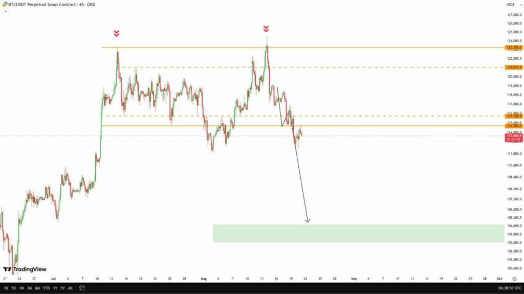 BTCUSD 4-hr Chart 