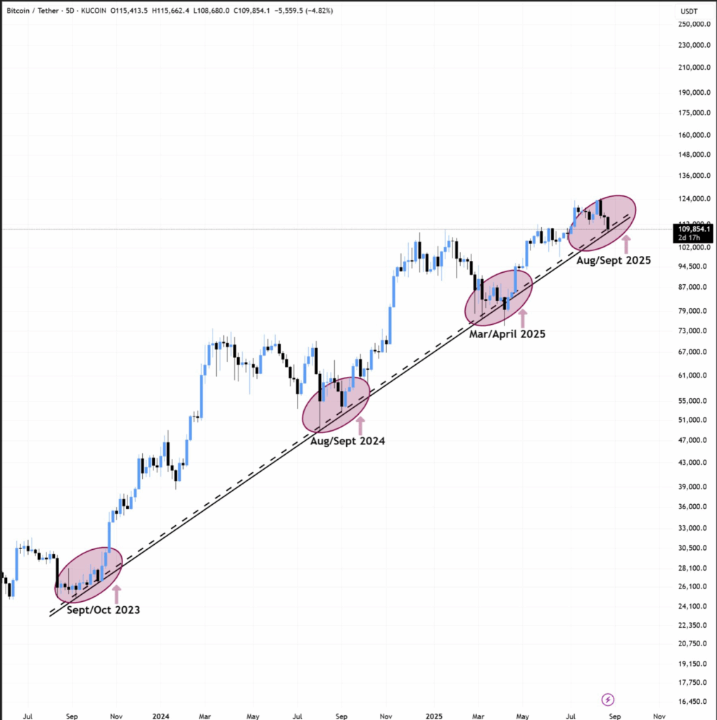 BTCUSD 5-Day Chart