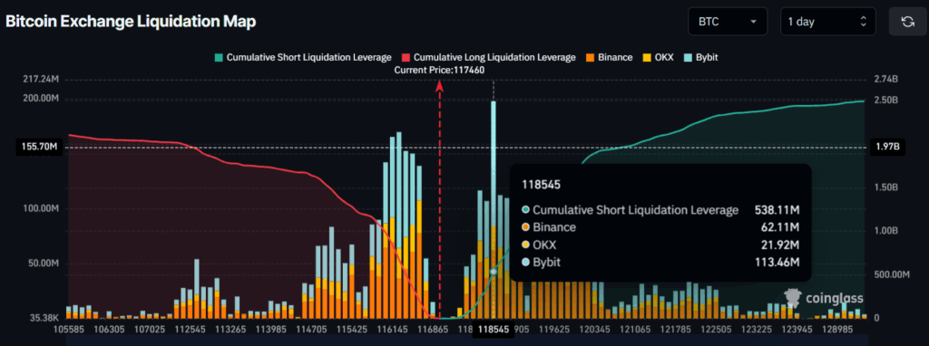 Bitcoin Exchange Liquidation Map