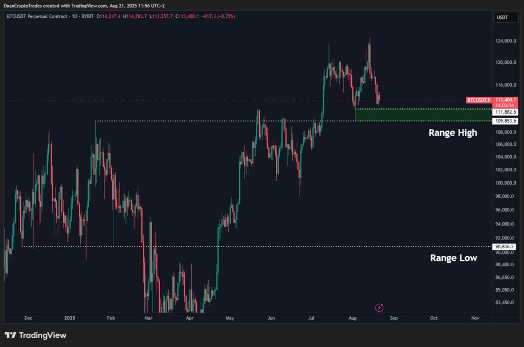 Bitcoin testing key support