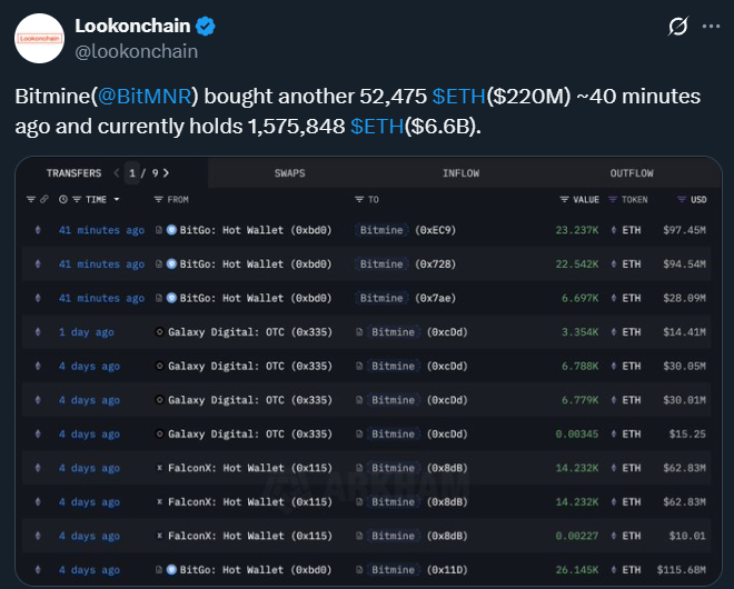 Acquisitions Bitmine Ethereum