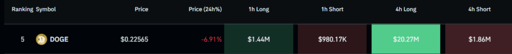 Dogecoin Price
