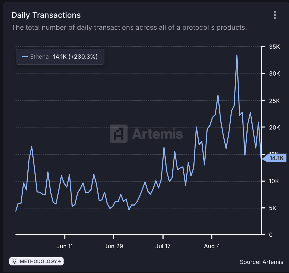 ENA Transaction Data 