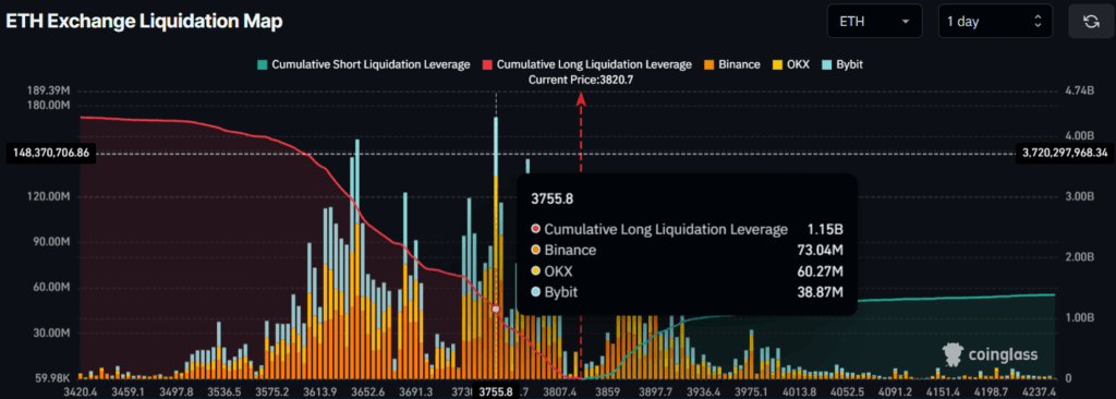 ETH Exchange Liquidation Map