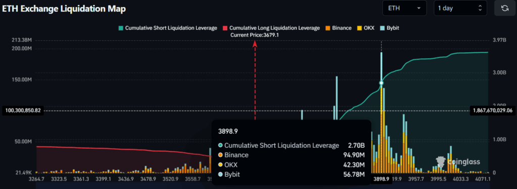 ETH Exchange Liquidation Map