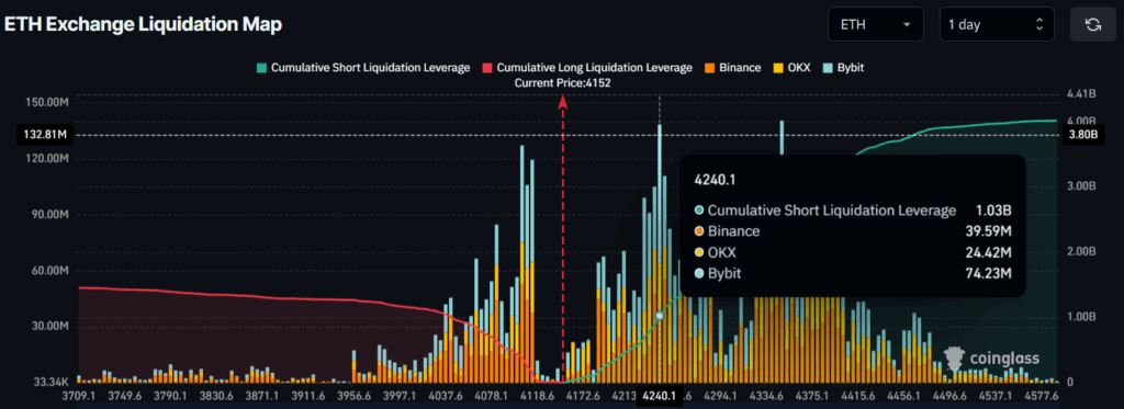 Carte de liquidation de la bourse ETH