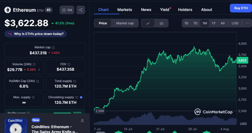 ethereum price chart