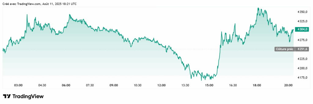 ETH vs USDT