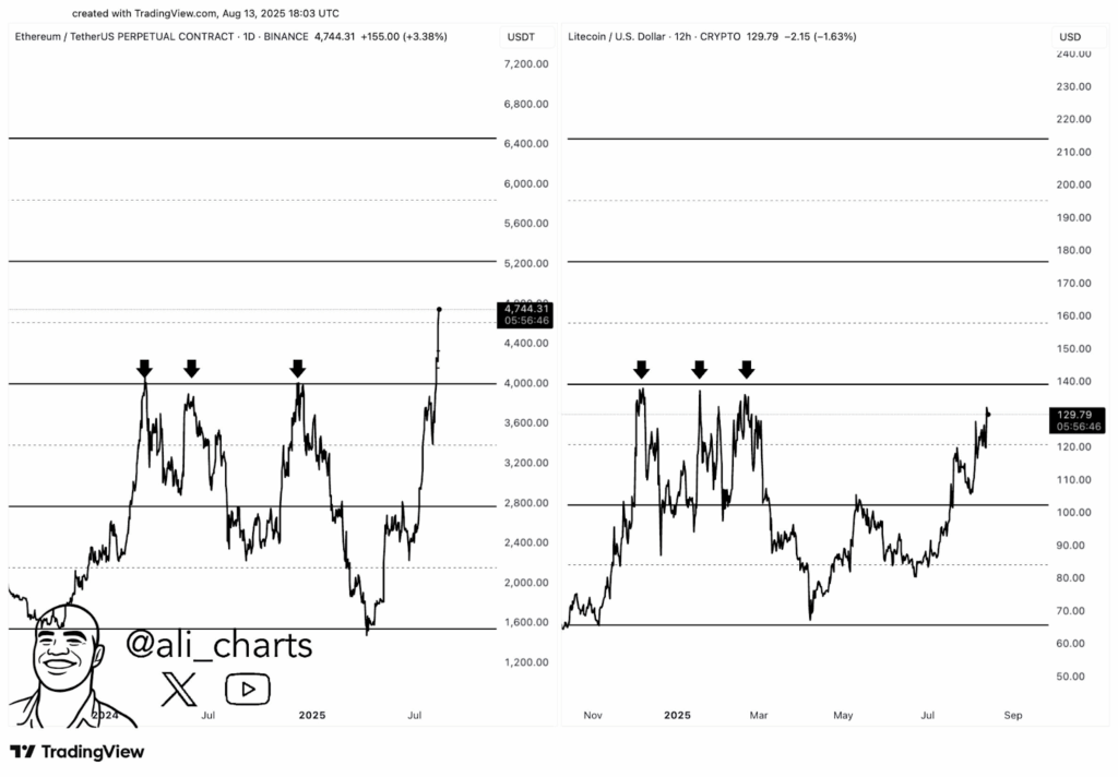 Ethereum / TetherUS Perpetual Chart