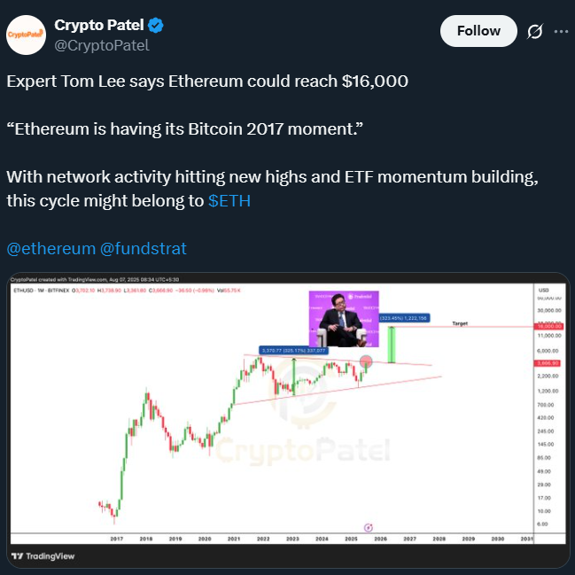 Ethereum price prediction