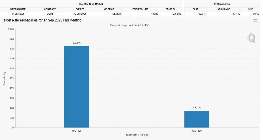 Fed rate cut chances 