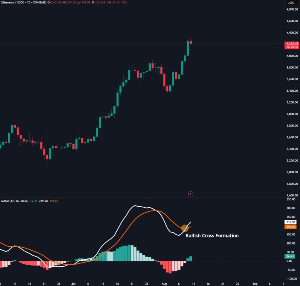 ethereum