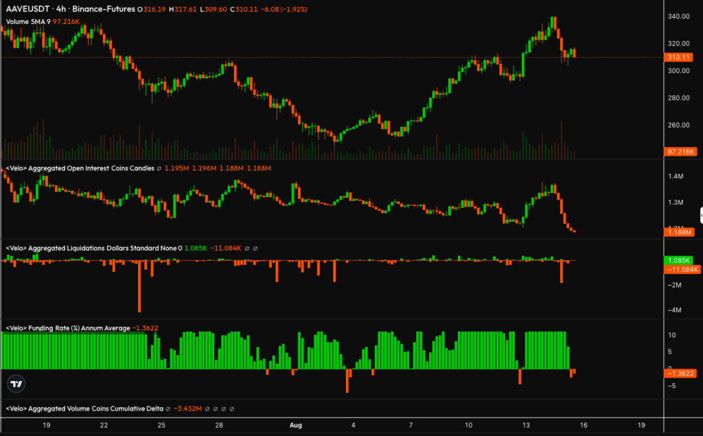 AAVE price chart