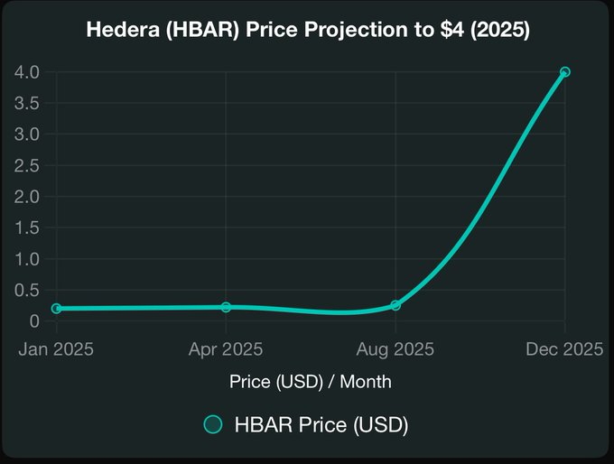 HBAR Price Prediction 