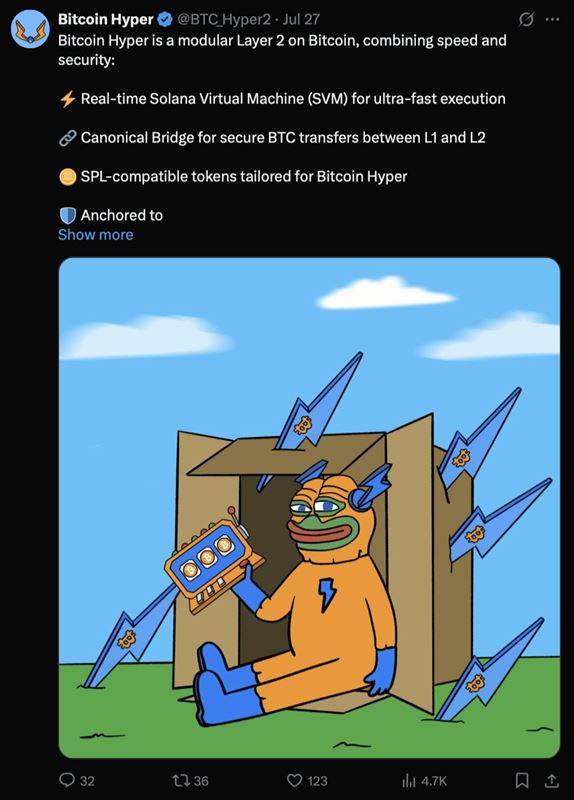 โพสต์บน X จาก Bitcoin Hyper