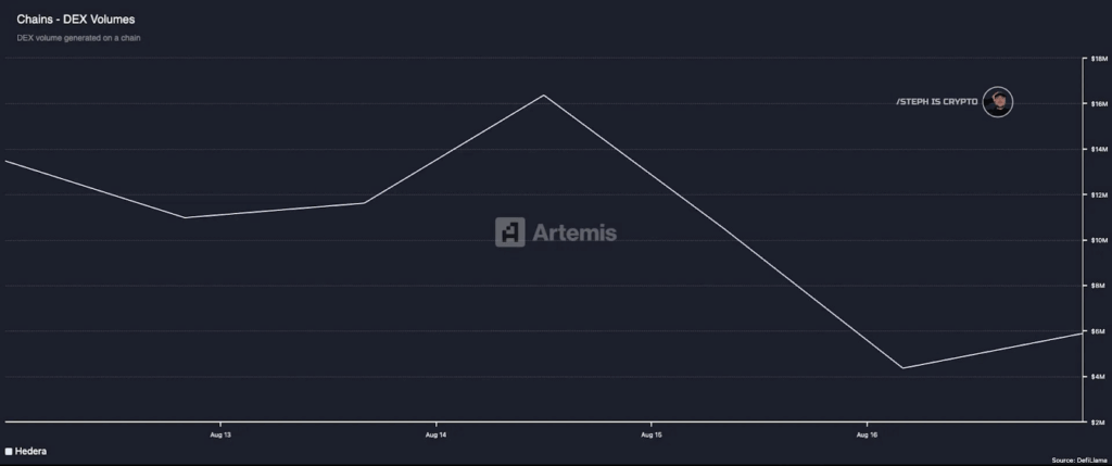 Hedera DEX Volume