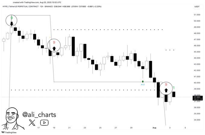 Hyperliquid Buy Signal Chart