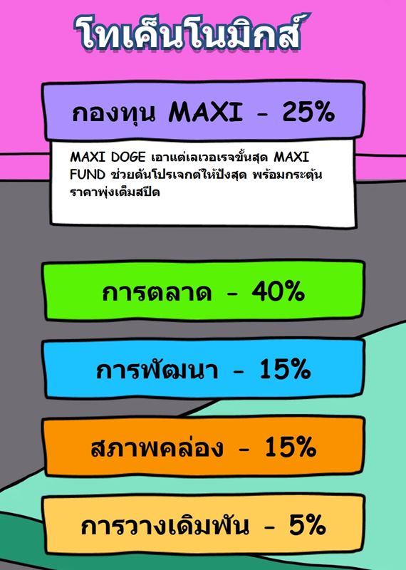 โทเค็นโนมิคส์ของ Maxi Doge