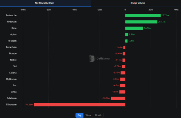 Netflow By Chains