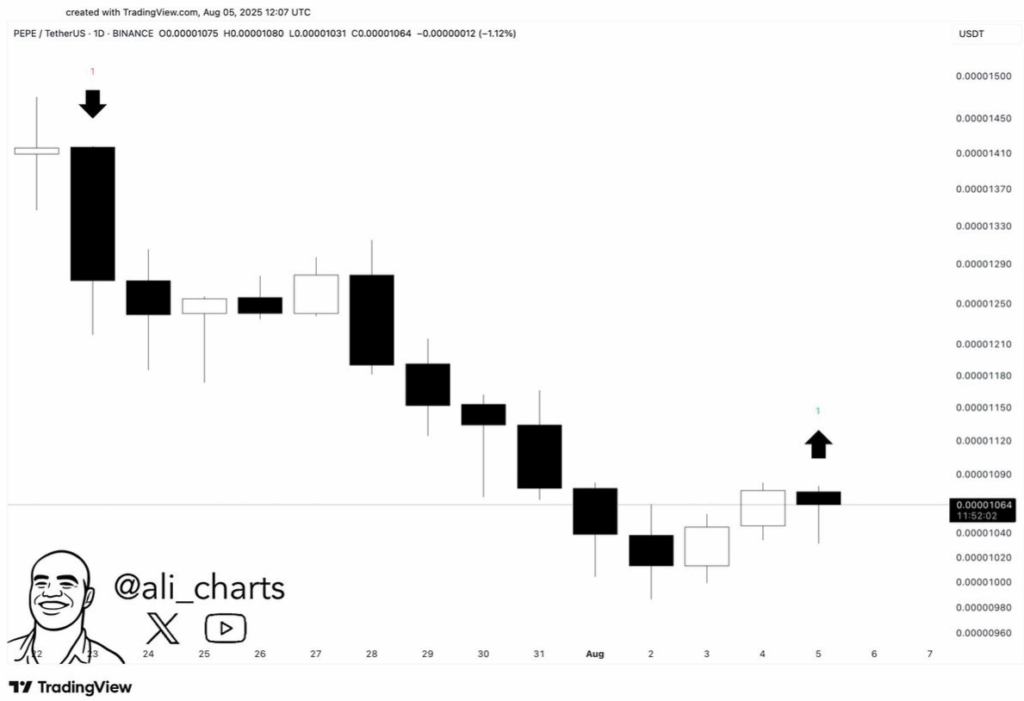 PEPE Price Chart