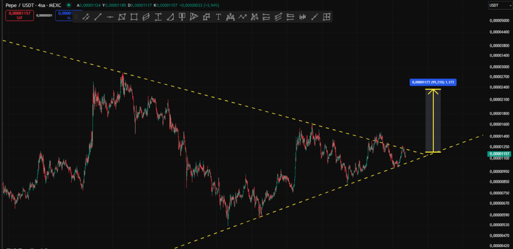 PEPE / USDT Chart