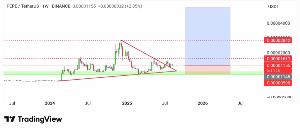 PEPE /USD 1W Chart