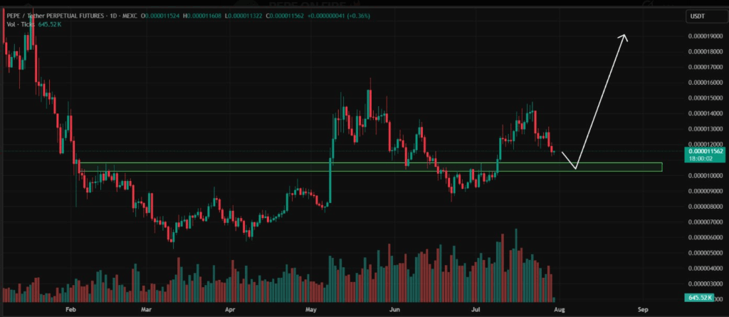 PEPEUSD 24-Hour Chart 