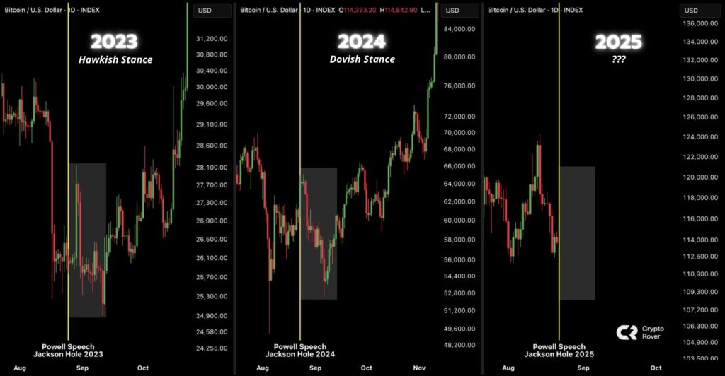 Powell Jackson Hole Speech Bitcoin volatility