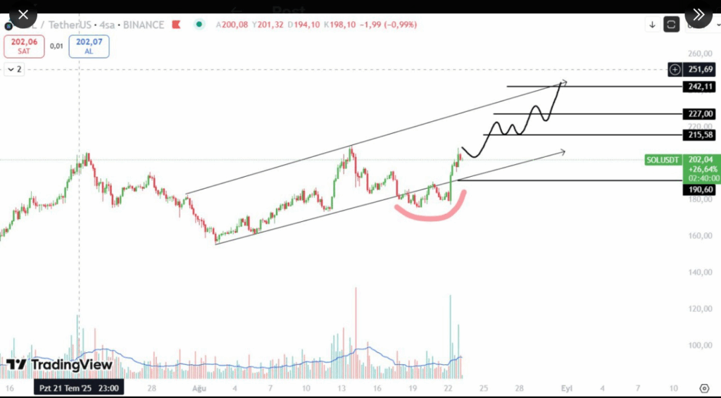 SOLUSD Chart