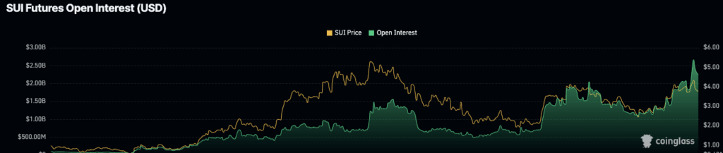 SUI Future OP 