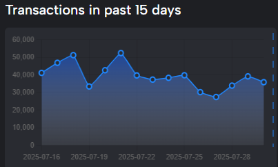 Transaction count