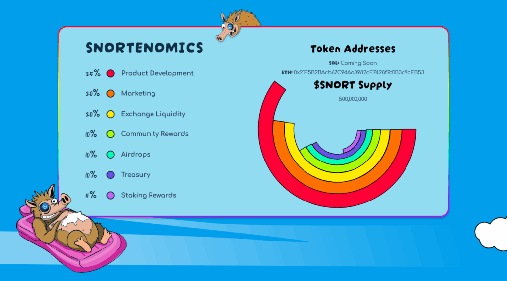 Snorter token tokenomics 