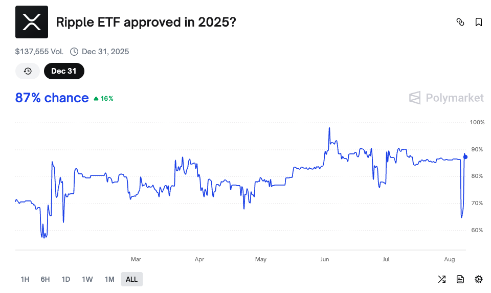 xrp etf