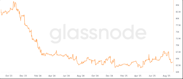 Bitcoin miners’ liquid balance, BTC.