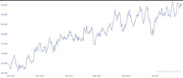 Bitcoin mining hashrate, TH/second.