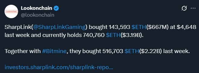 Achat d'Ethereum par SharpLink,