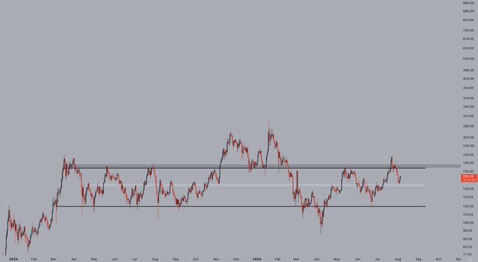 Solana Price Prediction Chart,