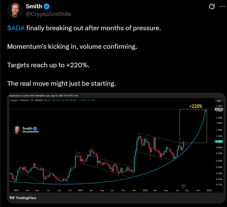 ADA Targets, 200%
