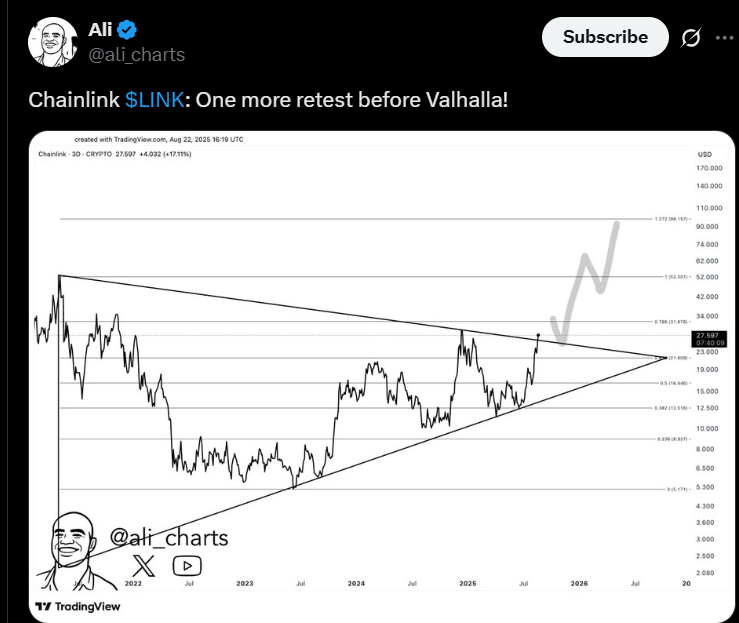 link price chart