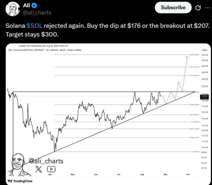 Ali chart