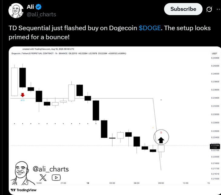 dogecoin price chart