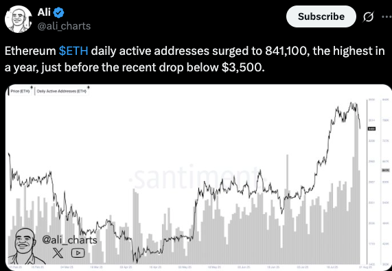 ethereum price chart