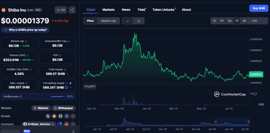 shiba inu price chart